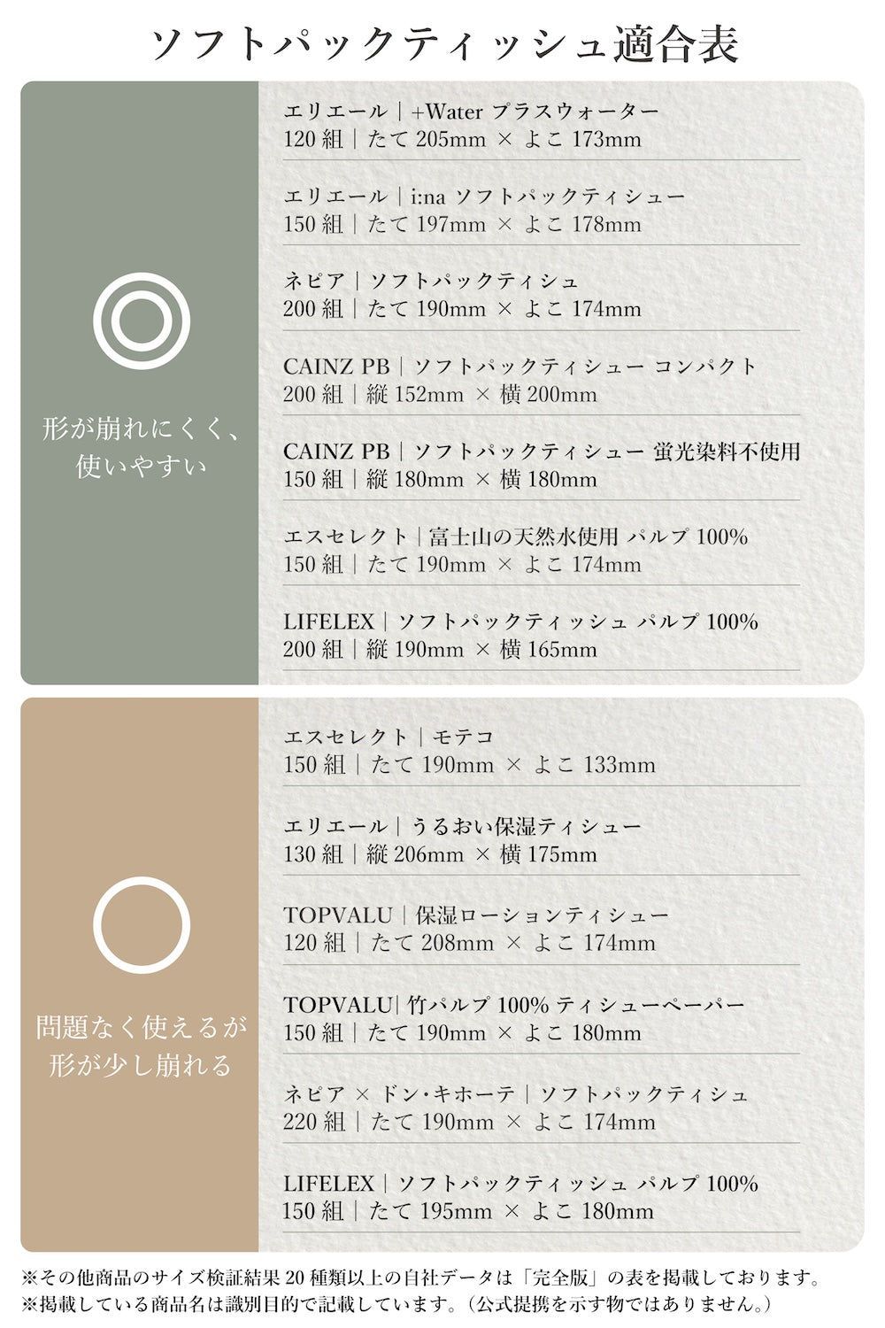 【HiHi LABOオリジナル】 シリコン製ティッシュケース 2個買いで5%OFF